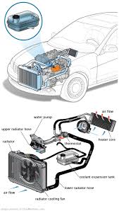 See B2611 repair manual